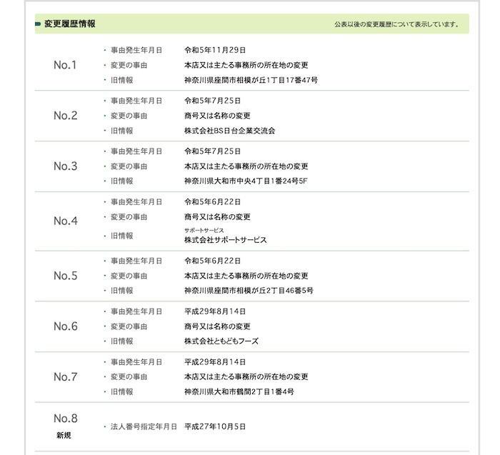 株式会社サポートサービスの登記