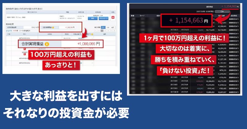 大きな利益を出すにはそれなりの投資金が必要になる