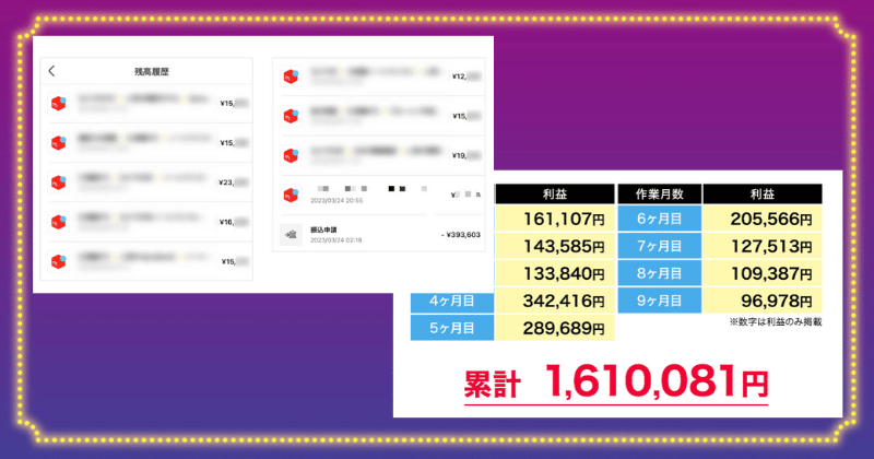 メルカリ副業の始め方マニュアルの実績