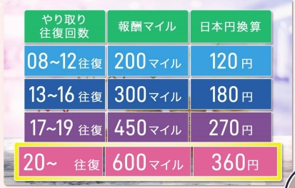 稼げる副業の本家本元(稼GU)について