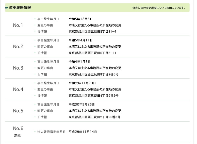 トラスト株式会社の登記