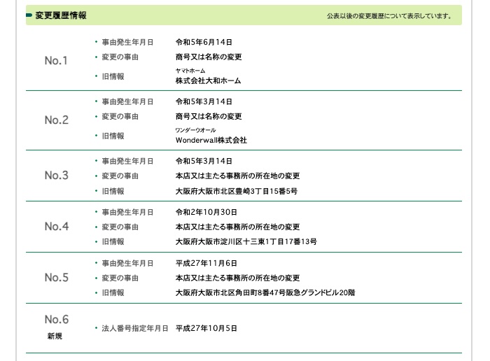 株式会社サンライズの登記