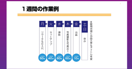 メルカリ副業の始め方マニュアルの作業内容