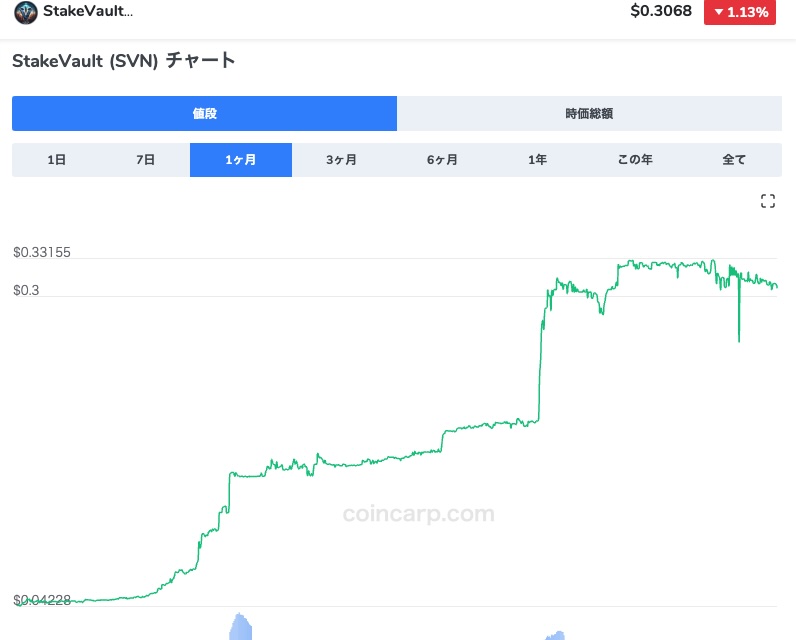 仮想通貨SVNについて