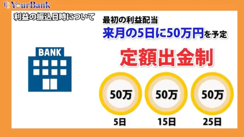 YourBankは副業詐欺か