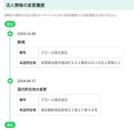 動画編集CAMP(キャンプ)は詐欺？稼げないという評判や、あお社長が怪しいという口コミも調査