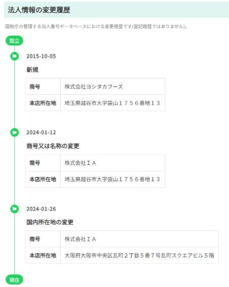 株式会社IAの投資スクールの評判は？詐欺？口コミや実態を調査