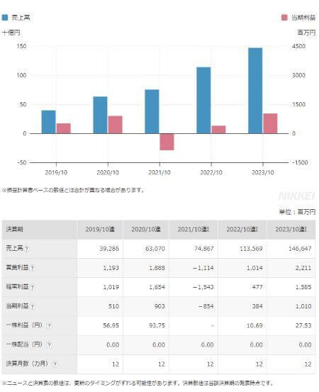 RENOSY(リノシー)は詐欺？怪しい・儲からないとの口コミを調査