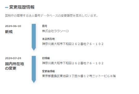 『サキドリ！JAPAN』は副業詐欺？運営元の株式会社ララソーロは怪しい？口コミや評判を調査