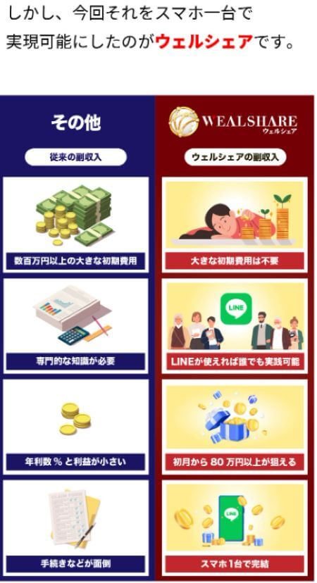 WEALSHARE(ウェルシェア)は副業詐欺なのか？怪しい口コミや評判を調査